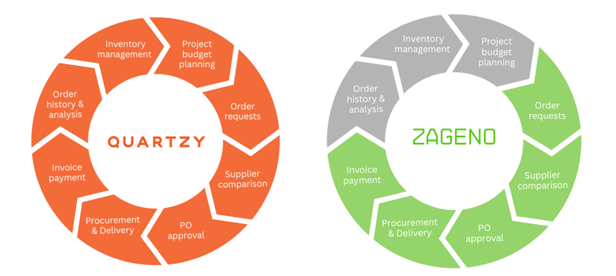 Zageno Lifecycle_V2