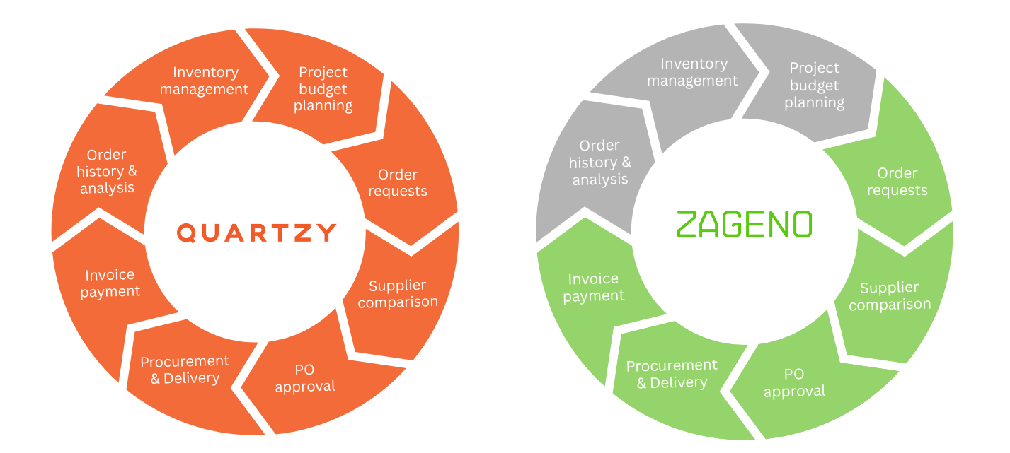 Zageno Lifecycle_V2
