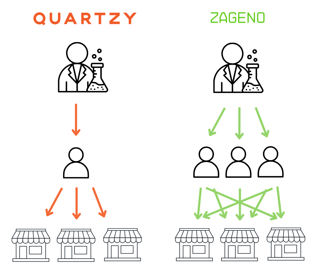 Zageno biopass-1