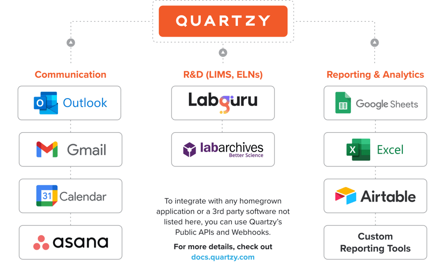 infographic-integrations-custom
