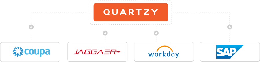infographic-integrations-custom